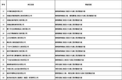 核準的工程設計與施工一體化企業名單